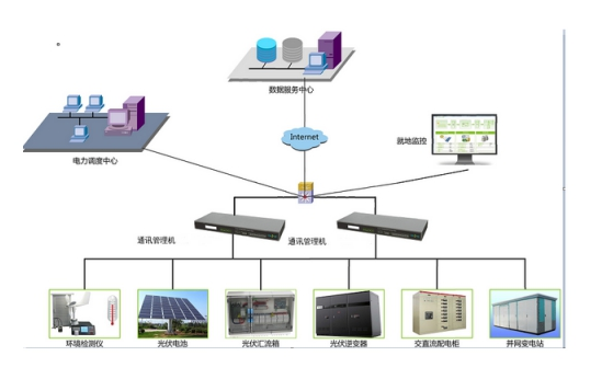 新型通讯管理机 驱动智能电网升级改造的核心引擎