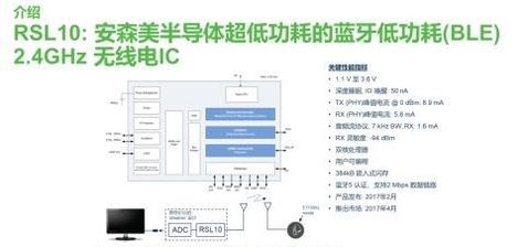 完整、灵活的助听器交钥匙方案 推动步入智能、互联助听器的新时代