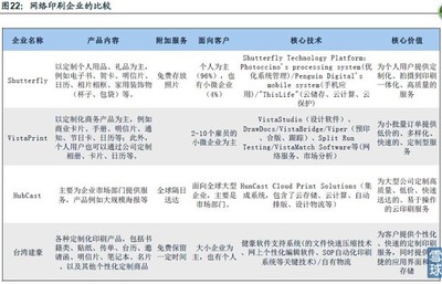 机械行业新兴领域深度报告 云印刷优势明显，潜力巨大