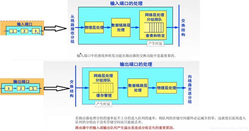 计算机网络之网络层设备与计算机辅助设备的技术开发
